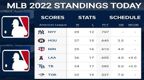 al west standings 2022|mlb standings 2022chname 35157.